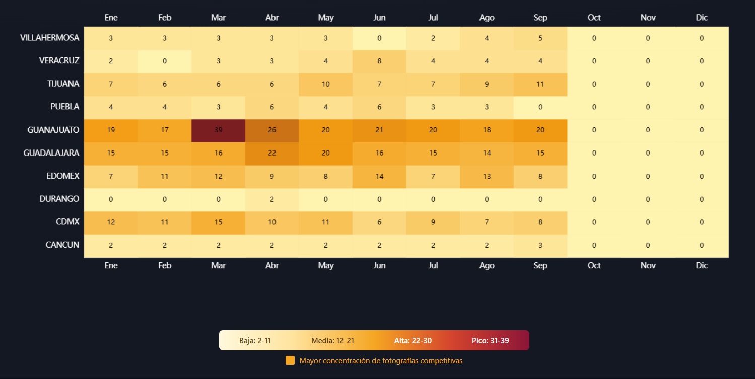 Heat map de tendencia competitiva OOH por plaza y periodo