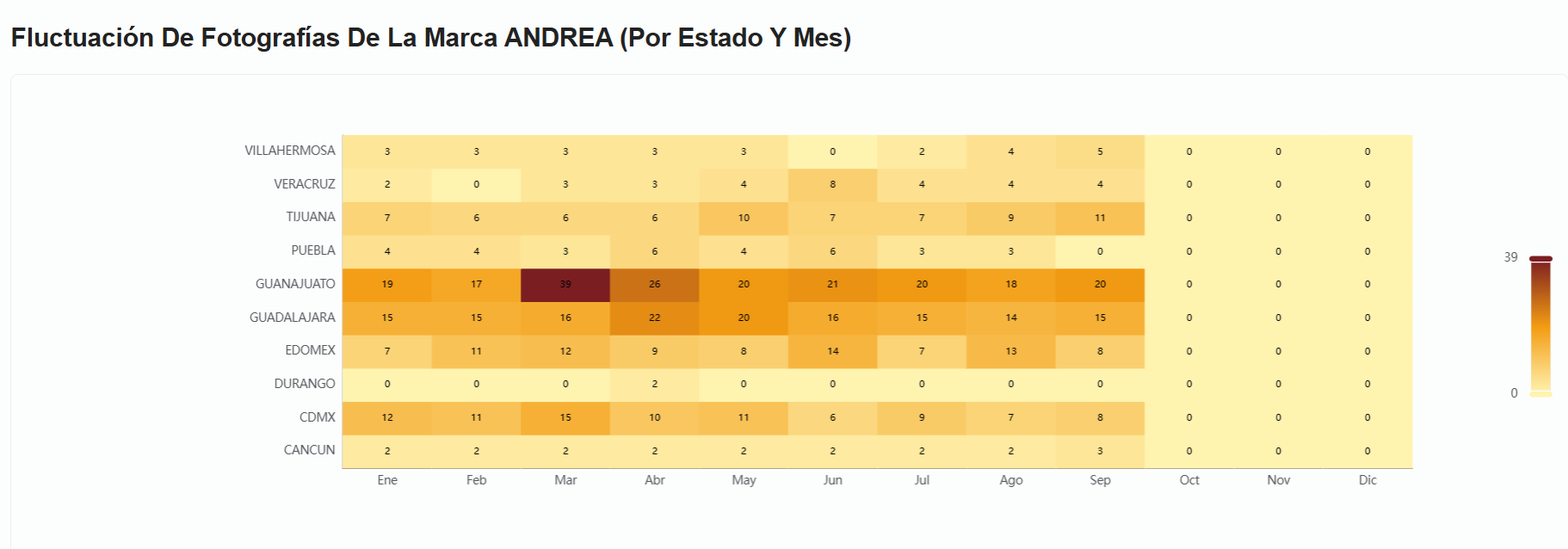 Mapa de Calor y Análisis
