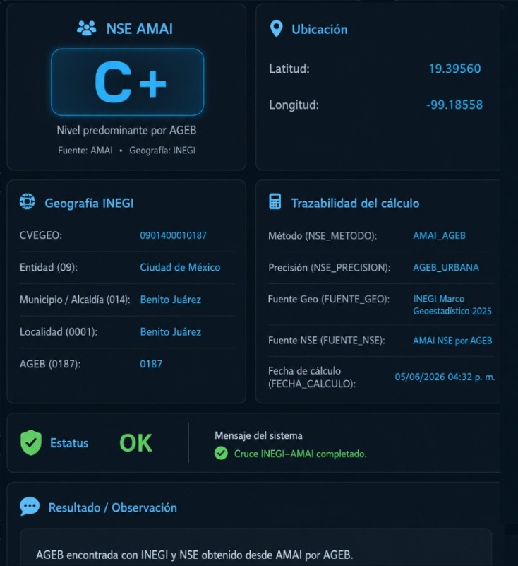 Dashboard NSE AMAI por ubicación auditada Monitoreo Exacto